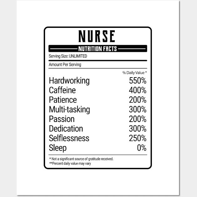 nurse nutrition value Wall Art by IndigoPine